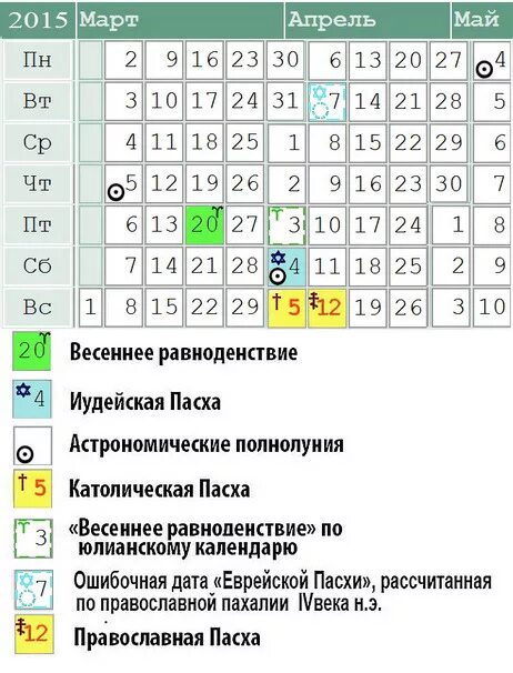 Какого числа пасха в 2025. Какого числа пасха в 2025