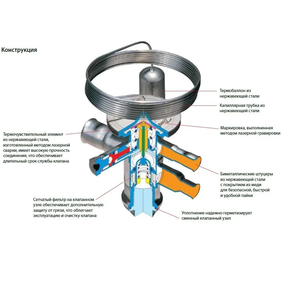 дисковый протез клапана сердца «ликс-2». срок службы клапана. биологический клапан сердца. угол седла клапана зил 130. срок службы клапана.