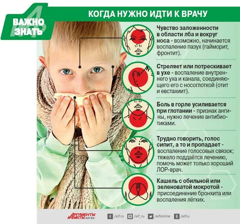 Орви у ребенка 3 года. Профилактика лор заболеваний. простудные заболевания у детей. при простудных заболеваниях. орви симптомы профилактика.
