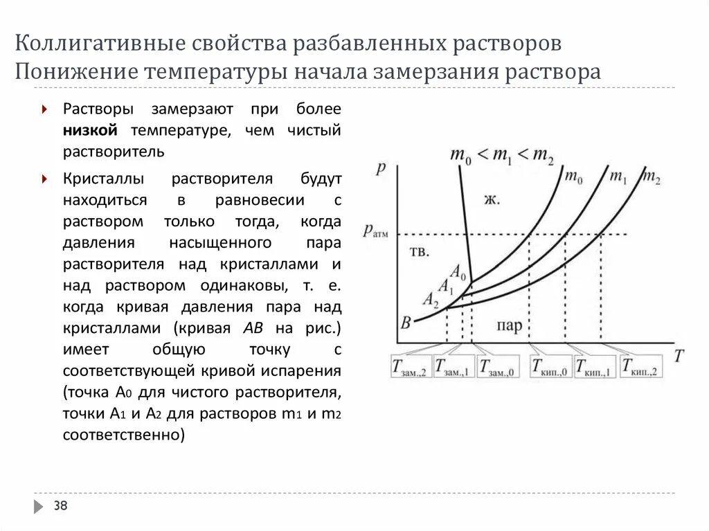 Понижение температуры замерзания раствора. Коллигативные свойства разбавленных растворов. Температура замерзания разбавленного раствора. Влияние диссоциации на понижение температуры замерзания.. Замерзание и кипение растворов