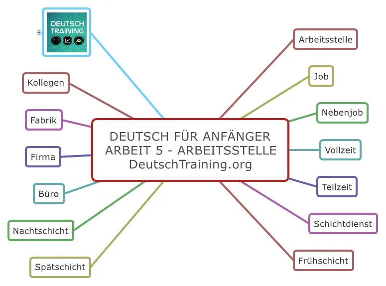 German org