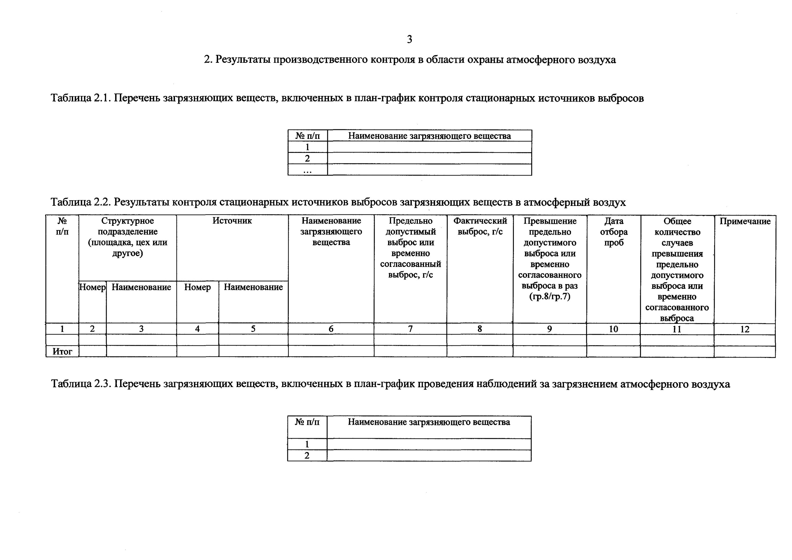 Программа проведения производственного контроля за соблюдением санитарных правил