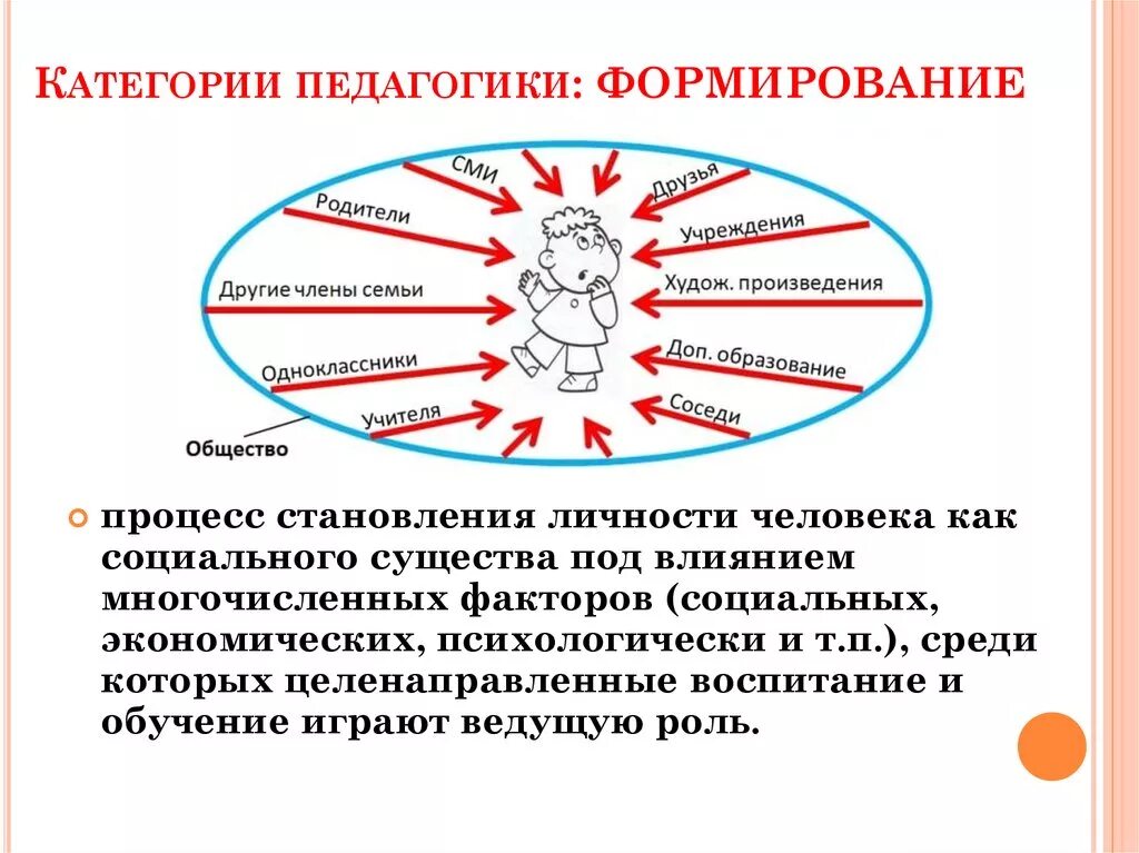 Процесс воспитания с точки зрения психологии это. Формирование это в педагогике. Формирование личности в педагогике. Формирование это процесс в педагогике. Воспитание личности это в педагогике.