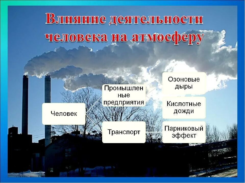 Перечислите состояние воздуха. Влияние челнака на атмосферу. Влияние человека на атмосферу. Влияние деятельности человека на атмосферу. Атмосфера влияет на человека.