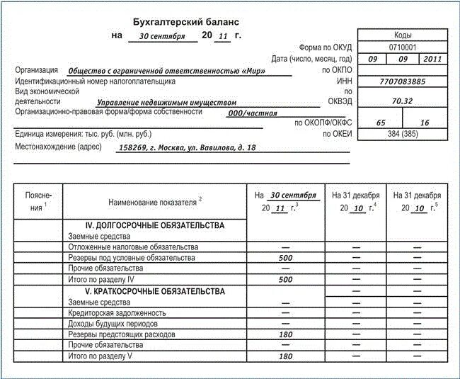 Срок сдачи баланса ооо. Бух баланс. Фрагмент бухгалтерского баланса. Квартальный бухгалтерский баланс. Коды бухгалтерского баланса.