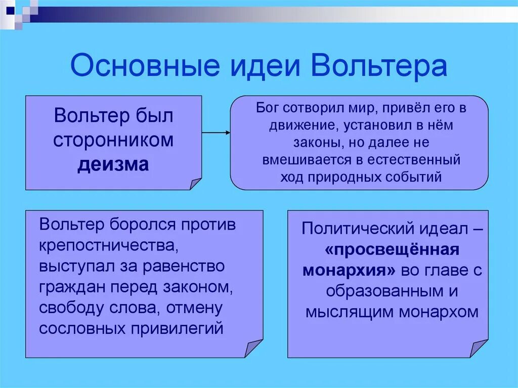 Новые люди какие идеи. Вольтер идеи Просвещения. Вольтер идеи кратко. Вольтер идеи философии кратко. Основные идеи Вольтера в эпоху Просвещения.