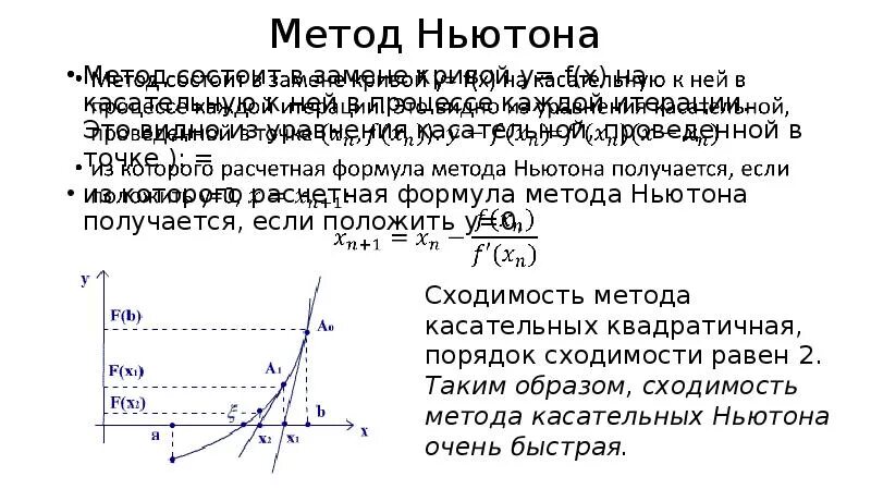 Метод Ньютона метод касательных. Метод Ньютона для нахождения минимума функции. Метод Ньютона или метод касательных. Метод Ньютона-Рафсона для решения систем нелинейных уравнений.