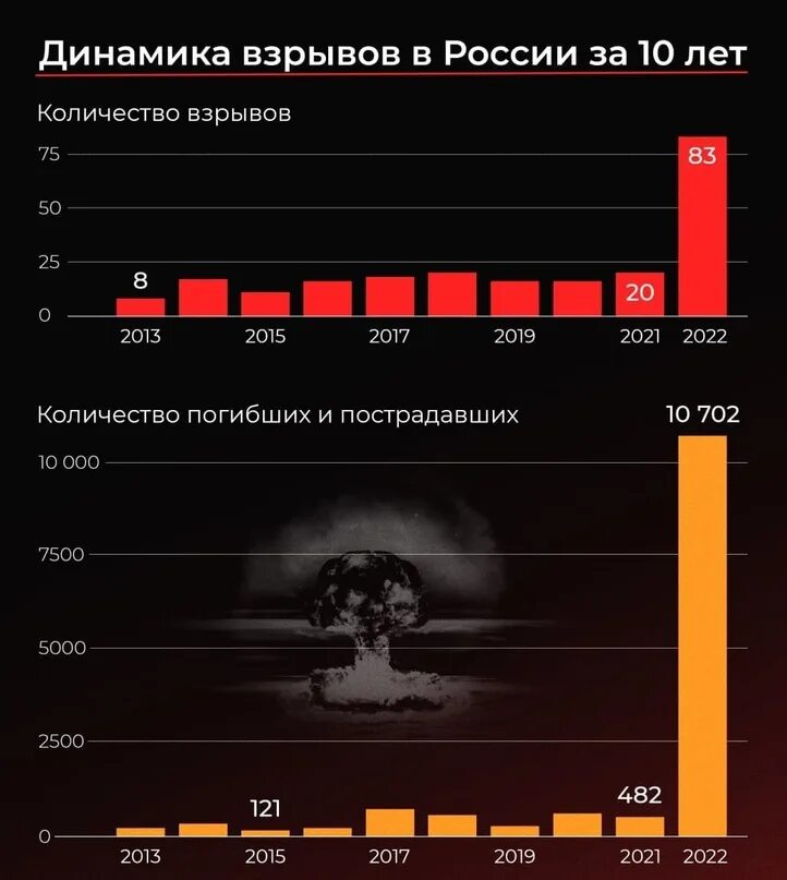 2025 год скончались. 2025 год скончались