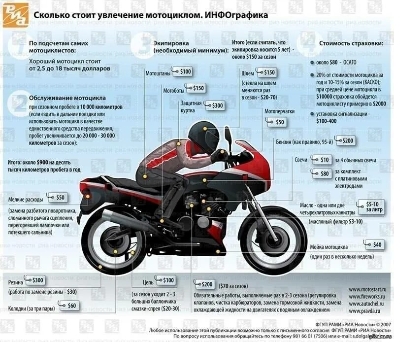 Таблица мотоциклов. Строение мотоцикла. Инфографика скутеры и Мопеды. Категория для управления мотоциклом