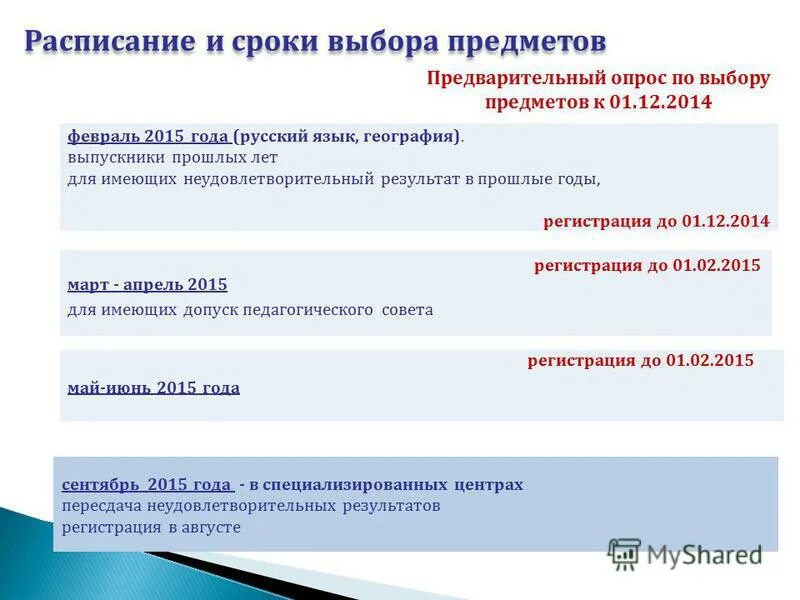 понятие избирательного процесса в рф. этапы выборов президента. сроки назначения выборов. выборы сроки. предварительный опрос.