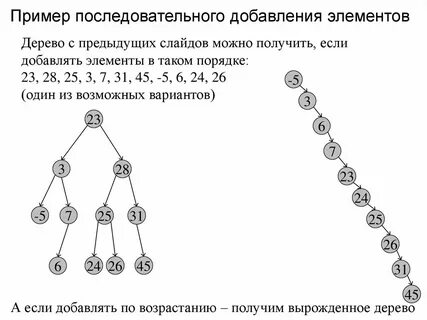 Сбалансированное бинарное дерево