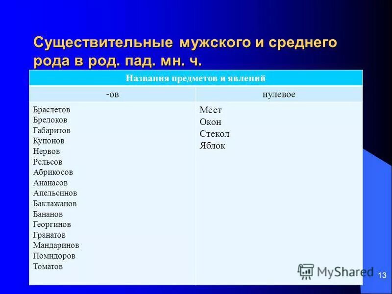 Что такое мужской род. Существительные среднего рода. Существительные мужского рода рода. Существительное среднего рода примеры. Какие имена существительные среднего рода.