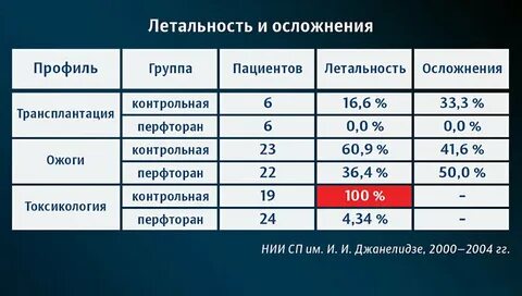 2 группа пациентов