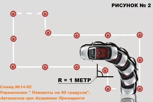 Повороты на 90 градусов на автодроме схема. Разворот 90 градусов автодром. Угол 90 градусов на автодроме. Упражнение поворот на 90 градусов автодром. Градус поворота руля