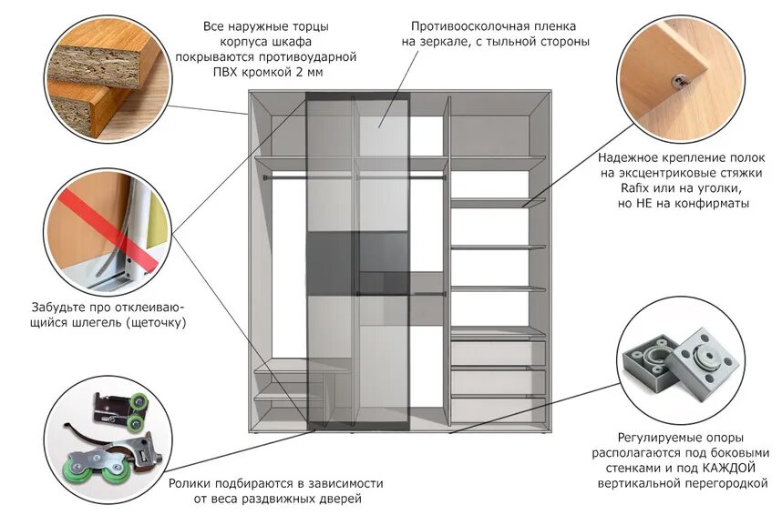 Как крепится шкаф купе. Крепления для сборки шкафа. Уголки для сборки шкафа купе. Крепеж для стенок шкафа. Крепление полок в шкафу купе.