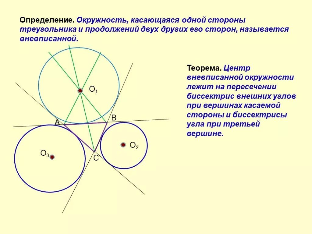 Центр вневписанной окружности. Три окружности касаются. Центр вневписанной окр. Касающиеся окружности.