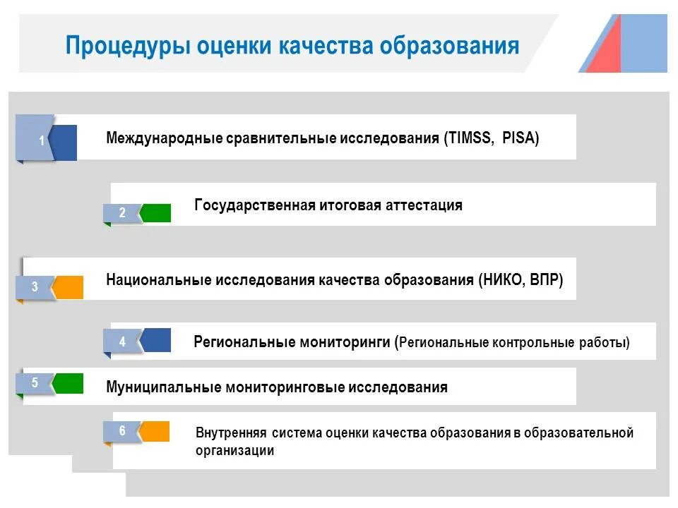 Региональная оценка качества общего образования. Оценочные процедуры в образовании. Система оценивания качества образования. Оценочные процедуры качества образования в школе. Результаты оценки качества образования.