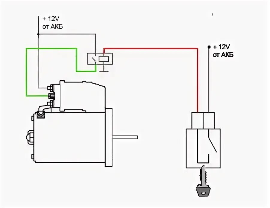Управление стартером 3. Принципиальная электрическая схема системы пуска двигателя. Схема управления стартером. Схема стартера дискавери 3. Принципиальная схема подключения стартера.