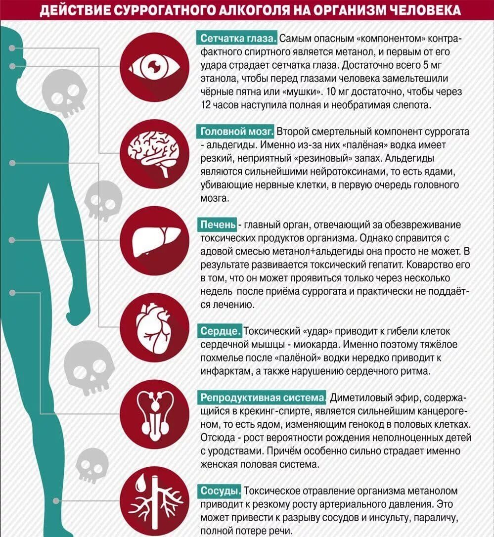 Суррогатный алкоголь влияние на организм. Памятка при отравлении алкоголем.