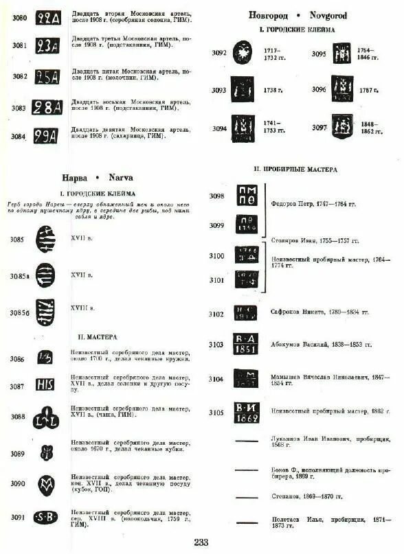 Клейма 84 пробы серебро клеймо мастера. Клейма на серебряных изделиях царской России 84 пробы. Кольцо 84 пробы клеймо мастера золотое. Пробирные клейма царской России серебро 84 пробы. Каталог клейм