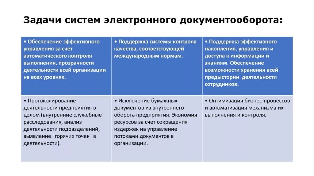 Переход на бюджетное учреждение. Задачи решаемые с помощью сервиса электронного документооборота. Система электронного документооборота СЭДО. Цель электронного документооборота в организации. Основные задачи системы электронного документооборота.