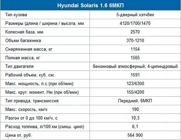 Солярис сколько лошадей