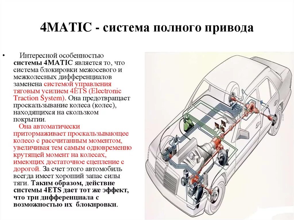 Автомобили с постоянным полным. Многодисковая муфта полного привода на 4matic. Полный привод Мерседес 4 matic схема. Полный привод Мерседес 4 matic. Система полного привода 4 matic.