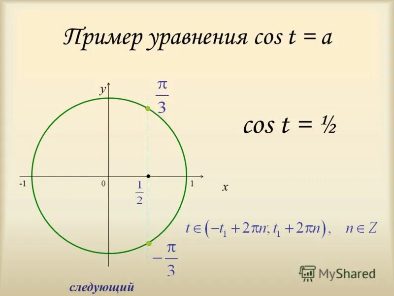 Cos. 7π/6. Cos t 0 3. Cos t. Cos.