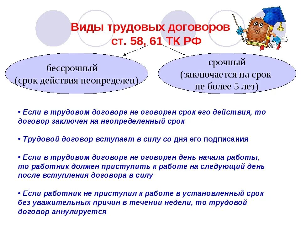 Сколько трудовых договоров. Виды трудового договора. Трудовой договор виды трудового. Виды и сроки трудовых договоров. Виды трудового договора статья.