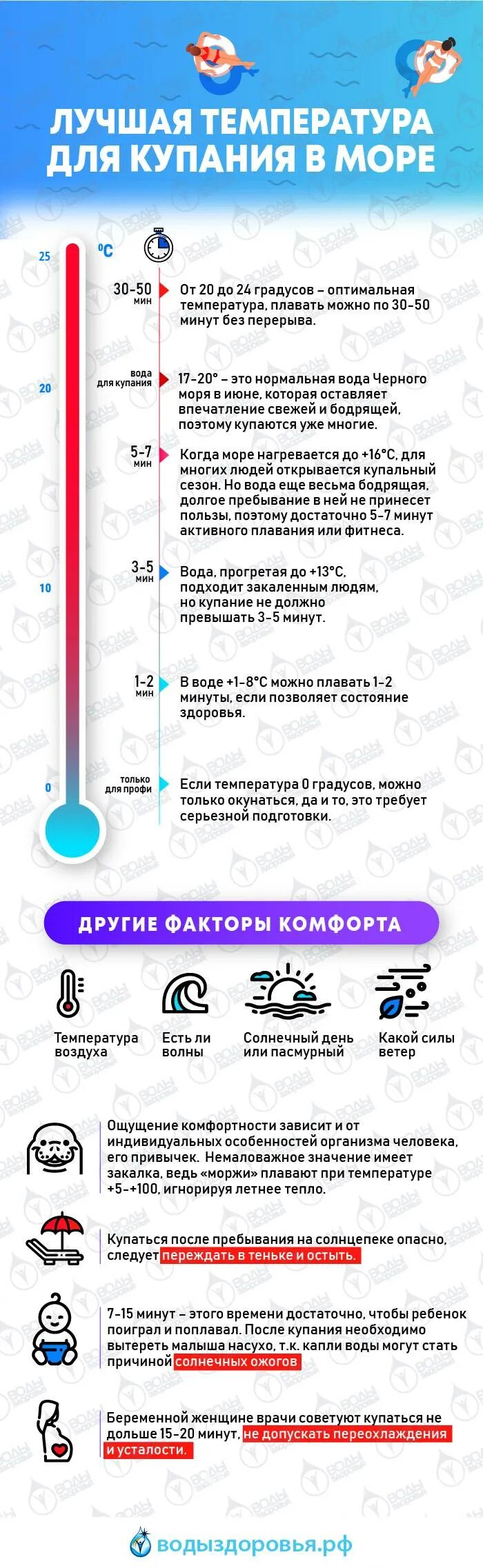 Какая температура воды для ребенка. Температура воды для купания. Оптимальная вода для купания. Какая температура комфортна для купания. Комфортная температура воды в море для купания.