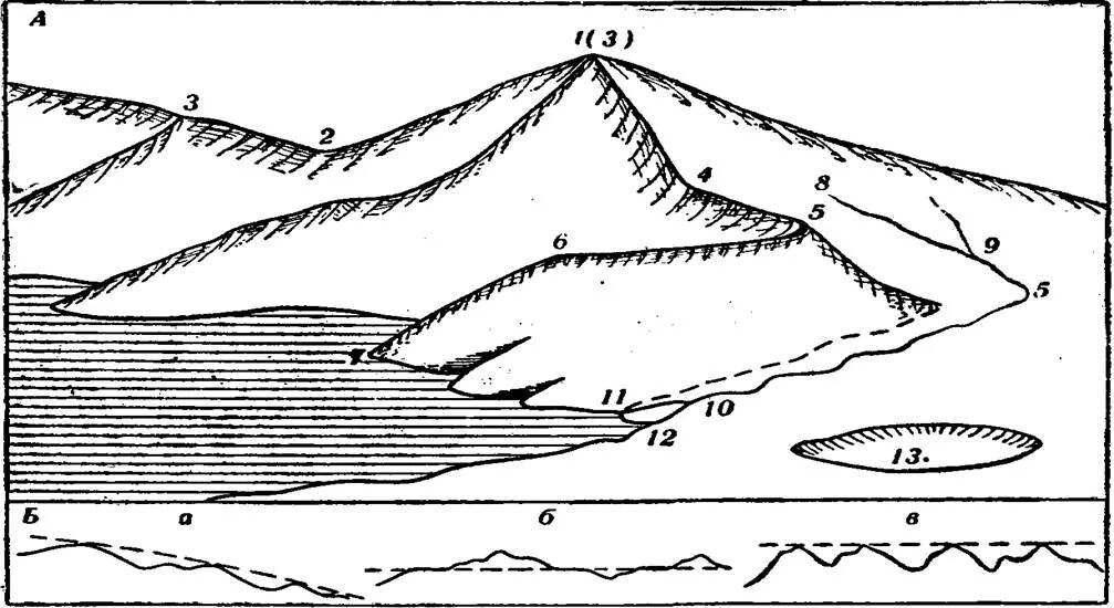По рисунку определите тип рельефа. Рельеф рисунок. Рельеф схематично. Типичных точках рельефа. Точечный рельеф.