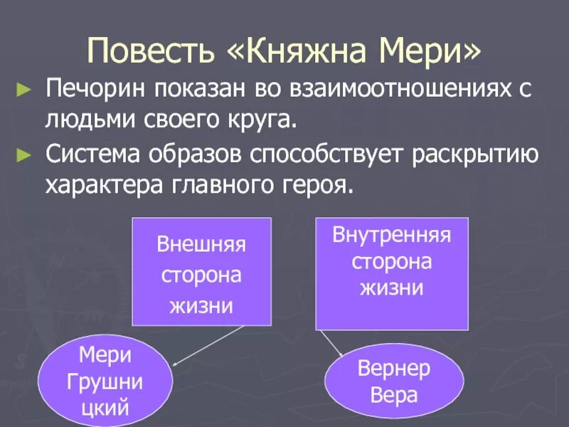 Повесть Княжна мери. Система образов Княжна мери. Анализ повести Княжна мери. Взаимоотношения Печорина и мери. Судьба мери герой нашего времени