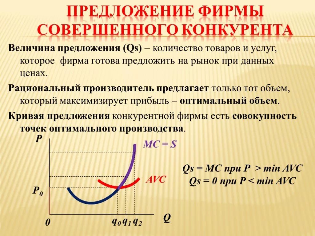 Функция предложения фирмы. Предложение фирмы. Объем предложения фирмы. Индивидуальное предложение фирмы. Функция индивидуального предложения фирмы.