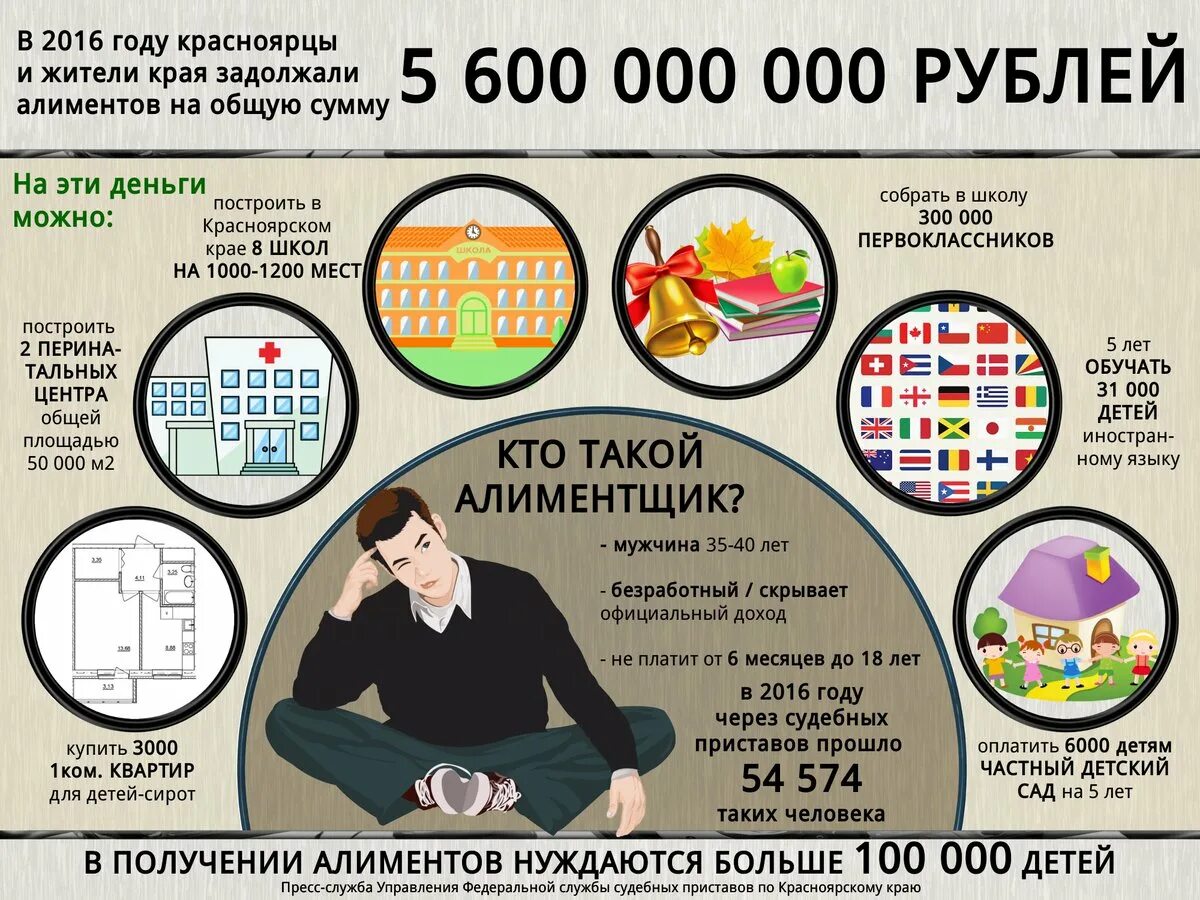 Алименты на 2024 год какая сумма. Статистика по алиментам в России. Алименты статистика. Алименты инфографика. Статистика алиментщиков в России.