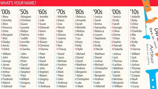 What names did the city name. Baby name. mean girls names. old money names for girls. spain name.