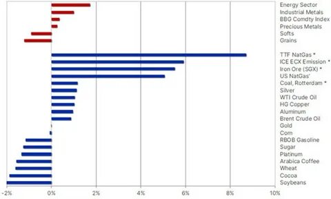 Performance 1