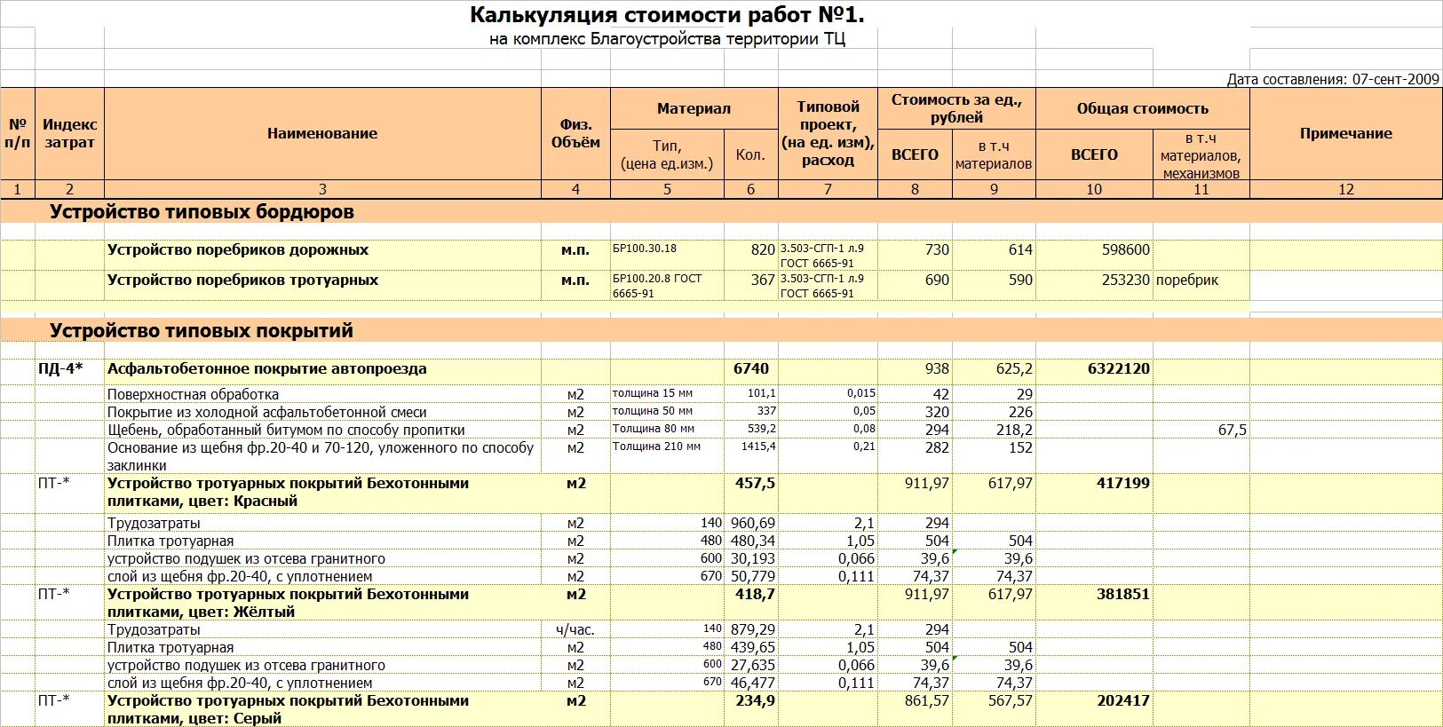 Калькуляция на выполнение ремонтно-строительных работ. Смета на выполнение строите. Сметы на стропольные работы. Калькуляция стоимости работ. Смета реставрация