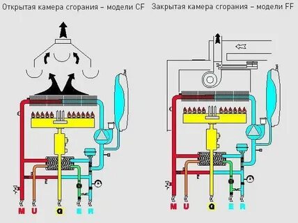 Газовая камера сгорания