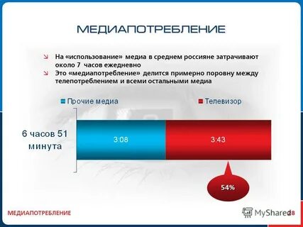 Ежедневно это