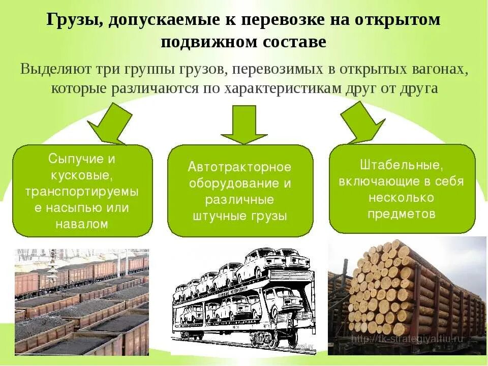 Грузы перевозимые на открытом подвижном составе. Характеристики навалочных грузов УПО. Перевозка на открытом подвижном составе. Грузы которые допускаются в открытом подвижном составе. При каких из перечисленных условий можно перевозить