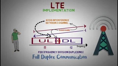 Lte группа