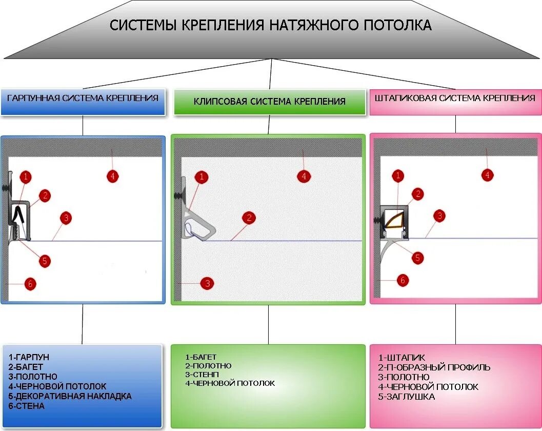 мотажнатяжногопотолка. система крепления натяжного потолка штапик. монтажник натяжных потолков. способ натяжных потолков. бп40 профиль для натяжных алюминий.