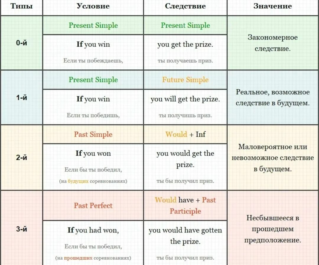 Ise ize для образования глаголов разница