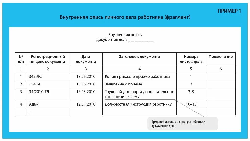 Внутренняя опись номенклатурного дела. Внутренняя опись личного дела работника. Опись личного дела работника. Внутренняя опись дела пример. Личное дело уволенного работника