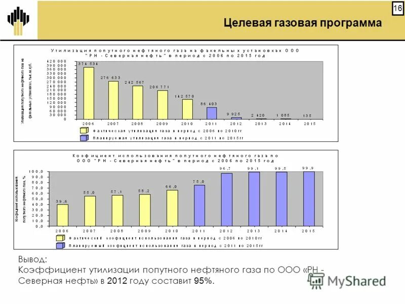 Рн кин программа. Рн-грид симулятор грп. Волатильность индикатор. Программа рн. Газопроводы попутного нефтяного газа.
