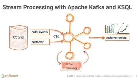 Apache потоковая обработка