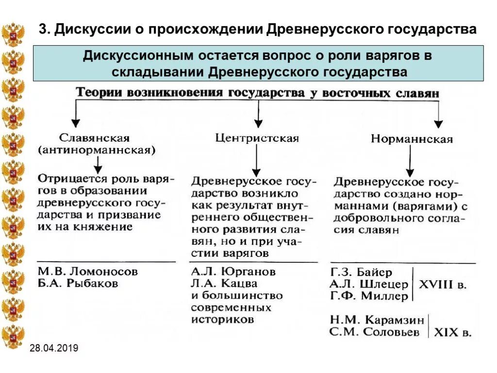 Время зарождения государственности у восточных славян. Причины (предпосылки) формирования государства у восточных славян. Теории происхождения государства у восточных славян таблица. Схема теории образования древнерусского государства. Образование древнерусского государства этапы теории происхождения.