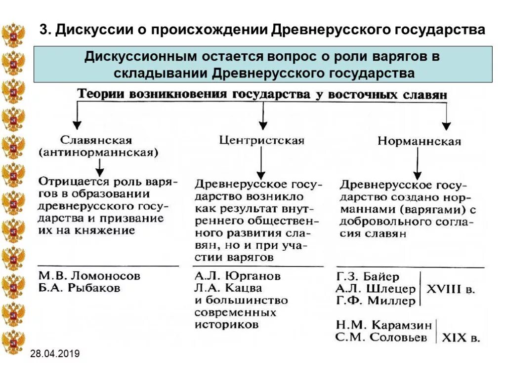 Время появления государств. Основные теории образования древнерусского государства таблица. Теория происхождения древнерусского государства таблица основные. Основные теории происхождения древнерусского государства. Теории происхождения древнерусского государства таблица.