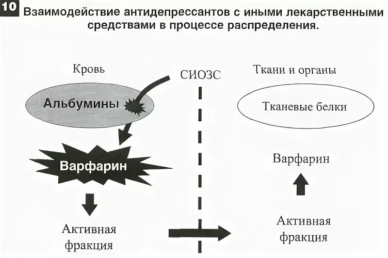 Взаимодействие антидепрессантов. Антидепрессанты лекарственное взаимодействие. Взаимодействие антидепрессантов с другими препаратами. Взаимодействие антидепрессантов с другими антидепрессантами. Совместимость антидепрессантов.