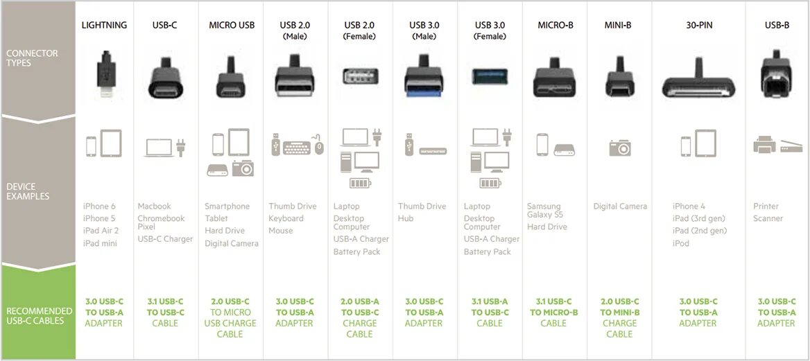 Какой кабель нужен для зарядки. Usb type-c гнездо габариты. разъем зарядки type-c микро usb. размеры разъема usb type c. размеры разъема type c.